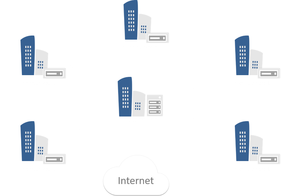 Ethernet Vernetzung - Hub & Spoke